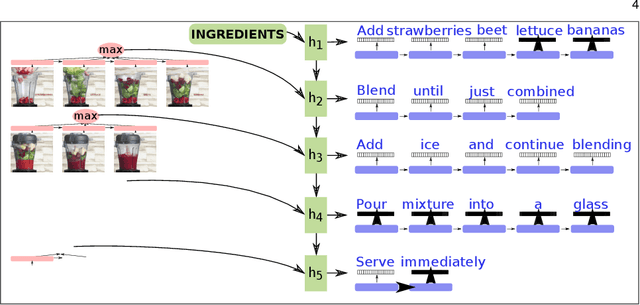 Figure 3 for Learning Video Models from Text: Zero-Shot Anticipation for Procedural Actions