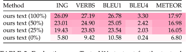 Figure 4 for Learning Video Models from Text: Zero-Shot Anticipation for Procedural Actions