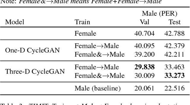 Figure 3 for A Multi-Discriminator CycleGAN for Unsupervised Non-Parallel Speech Domain Adaptation
