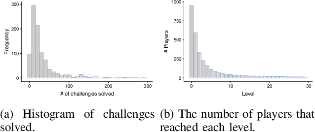 Figure 2 for ELIMINATION from Design to Analysis