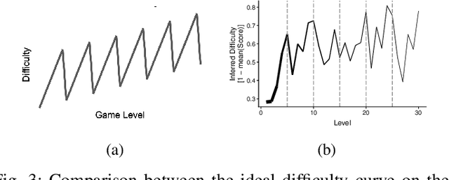 Figure 3 for ELIMINATION from Design to Analysis