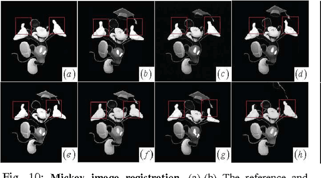 Figure 2 for Local Structure Matching Driven by Joint-Saliency-Structure Adaptive Kernel Regression