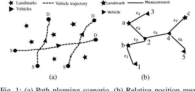 Figure 1 for Multi-AAV Cooperative Path Planning using Nonlinear Model Predictive Control with Localization Constraints