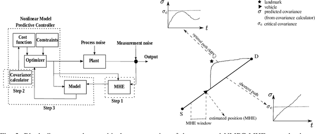 Figure 2 for Multi-AAV Cooperative Path Planning using Nonlinear Model Predictive Control with Localization Constraints