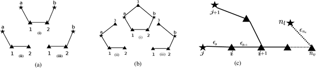 Figure 3 for Multi-AAV Cooperative Path Planning using Nonlinear Model Predictive Control with Localization Constraints