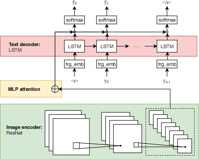 Figure 3 for From Speech Chain to Multimodal Chain: Leveraging Cross-modal Data Augmentation for Semi-supervised Learning