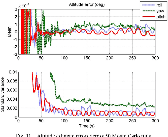 Figure 3 for A New Technique for INS/GNSS Attitude and Parameter Estimation Using Online Optimization