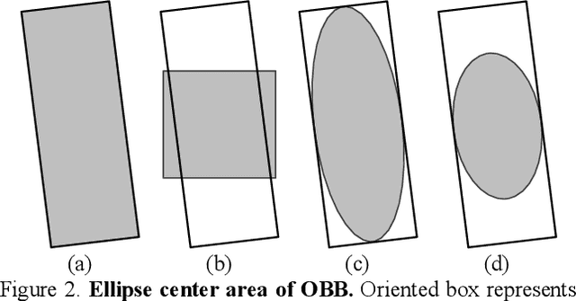 Figure 3 for FCOSR: A Simple Anchor-free Rotated Detector for Aerial Object Detection