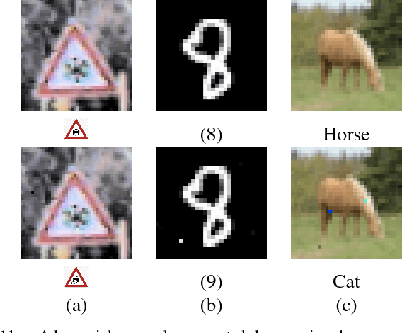 Figure 3 for Perception-in-the-Loop Adversarial Examples