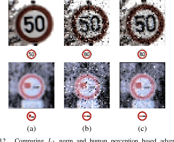 Figure 4 for Perception-in-the-Loop Adversarial Examples