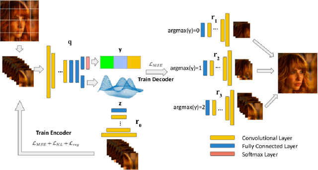 Figure 3 for Learning Deep Latent Subspaces for Image Denoising