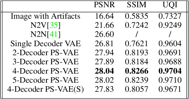 Figure 2 for Learning Deep Latent Subspaces for Image Denoising
