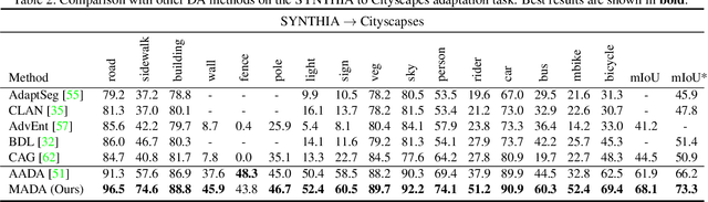 Figure 4 for Multi-Anchor Active Domain Adaptation for Semantic Segmentation