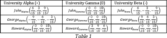 Figure 1 for Neutrosophic Overset, Neutrosophic Underset, and Neutrosophic Offset. Similarly for Neutrosophic Over-/Under-/Off- Logic, Probability, and Statistics