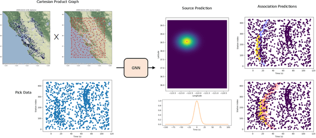 Figure 2 for Earthquake Phase Association with Graph Neural Networks