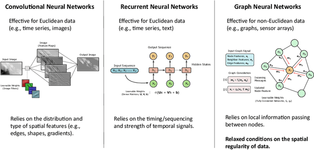 Figure 3 for Earthquake Phase Association with Graph Neural Networks