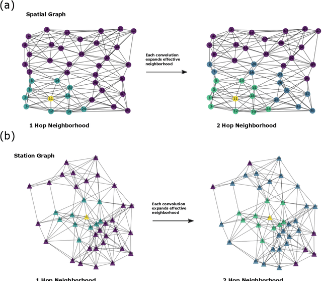 Figure 4 for Earthquake Phase Association with Graph Neural Networks