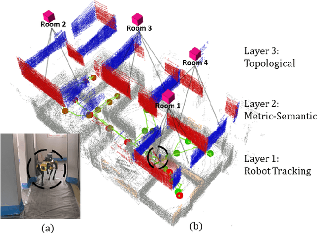 Figure 1 for Situational Graphs for Robot Navigation in Structured Indoor Environments