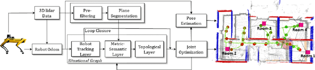 Figure 2 for Situational Graphs for Robot Navigation in Structured Indoor Environments