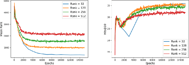 Figure 1 for Quantum Machine Learning Algorithm for Knowledge Graphs