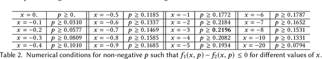 Figure 2 for Quantum Machine Learning Algorithm for Knowledge Graphs