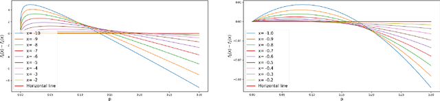 Figure 3 for Quantum Machine Learning Algorithm for Knowledge Graphs