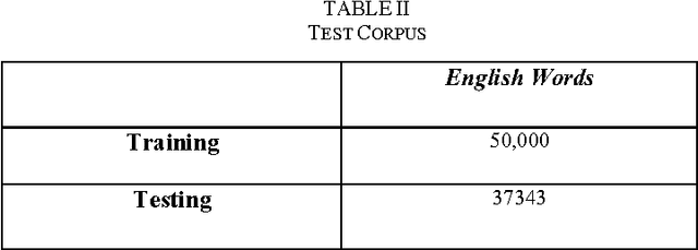 Figure 4 for Improving the Quality of MT Output using Novel Name Entity Translation Scheme