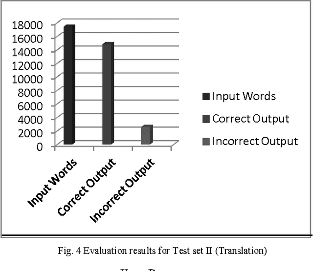 Figure 3 for Improving the Quality of MT Output using Novel Name Entity Translation Scheme