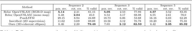 Figure 2 for Object-Based Visual Camera Pose Estimation From Ellipsoidal Model and 3D-Aware Ellipse Prediction