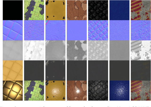 Figure 3 for MaterialGAN: Reflectance Capture using a Generative SVBRDF Model
