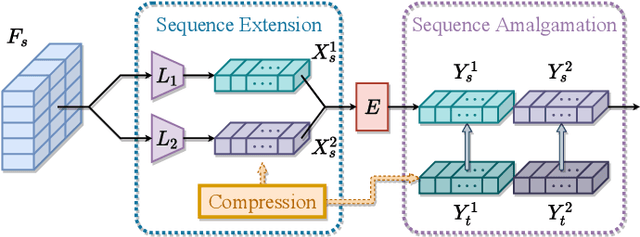 Figure 2 for Knowledge Amalgamation for Object Detection with Transformers