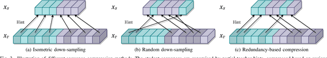Figure 3 for Knowledge Amalgamation for Object Detection with Transformers