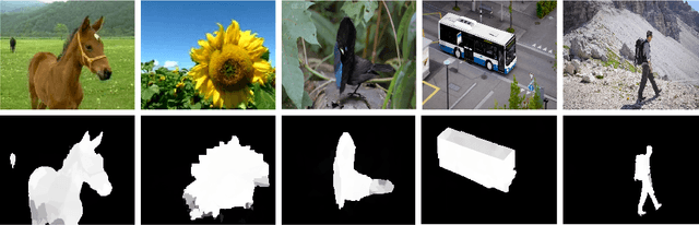 Figure 3 for Region-Based Multiscale Spatiotemporal Saliency for Video