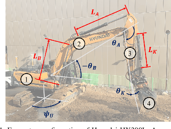 Figure 1 for Real-Time Motion Planning of a Hydraulic Excavator using Trajectory Optimization and Model Predictive Control