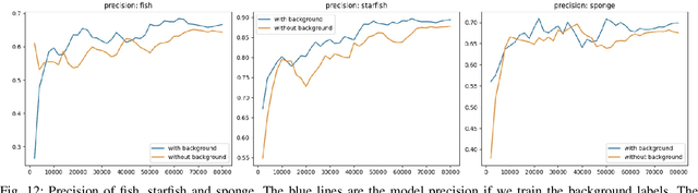 Figure 4 for An Iterative Labeling Method for Annotating Fisheries Imagery