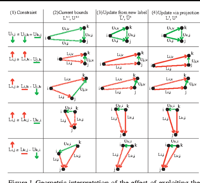 Figure 1 for Actively Learning Hemimetrics with Applications to Eliciting User Preferences