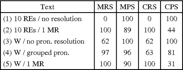 Figure 2 for Three New Methods for Evaluating Reference Resolution