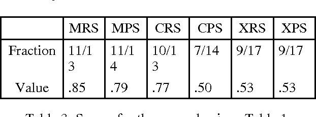 Figure 3 for Three New Methods for Evaluating Reference Resolution