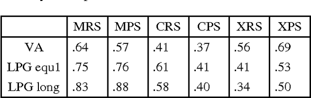 Figure 4 for Three New Methods for Evaluating Reference Resolution