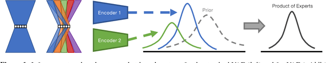 Figure 1 for Disentangled VAE Representations for Multi-Aspect and Missing Data