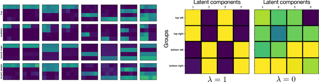 Figure 3 for Disentangled VAE Representations for Multi-Aspect and Missing Data