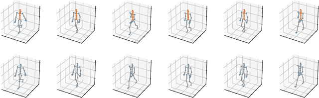 Figure 4 for Disentangled VAE Representations for Multi-Aspect and Missing Data