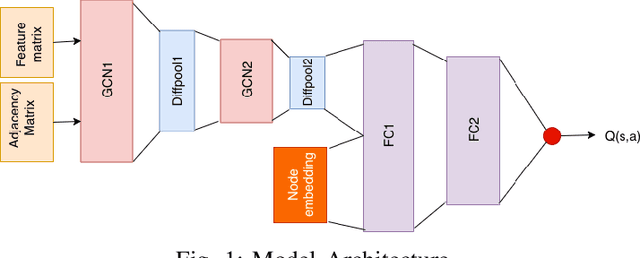 Figure 1 for Learning policies for Social network discovery with Reinforcement learning