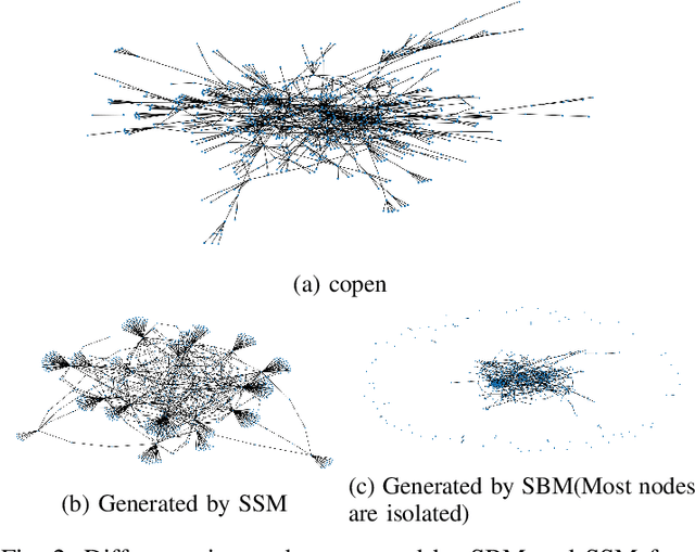 Figure 2 for Learning policies for Social network discovery with Reinforcement learning