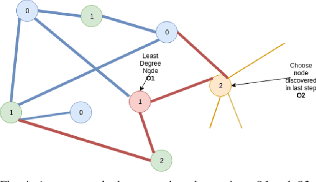 Figure 4 for Learning policies for Social network discovery with Reinforcement learning