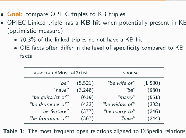 Figure 1 for OPIEC: An Open Information Extraction Corpus