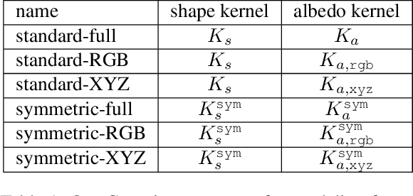 Figure 1 for Building 3D Morphable Models from a Single Scan