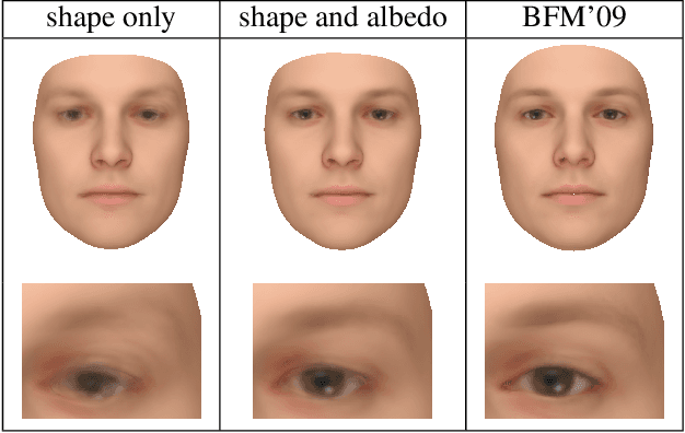 Figure 4 for Building 3D Morphable Models from a Single Scan