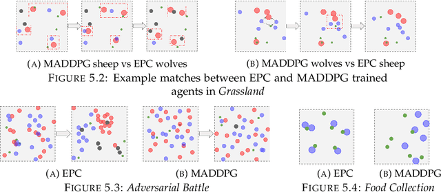 Figure 3 for Evolutionary Population Curriculum for Scaling Multi-Agent Reinforcement Learning