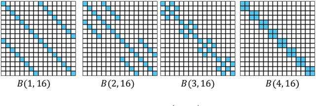 Figure 1 for ButterflyFlow: Building Invertible Layers with Butterfly Matrices